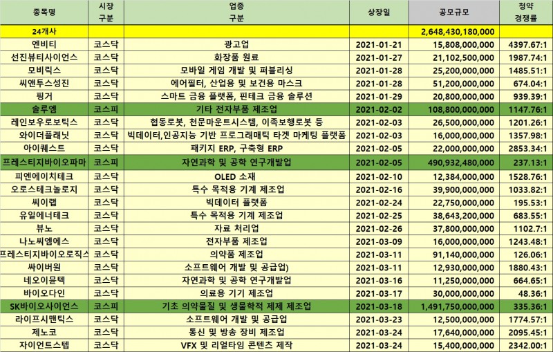 ▲자료=IR큐더스