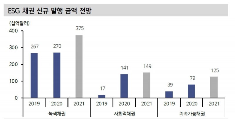 자료: 신한금융투자