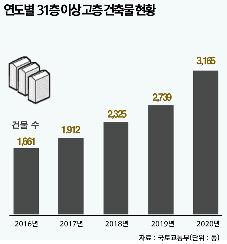 자료=포애드원