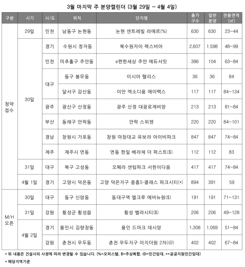 3월 마지막주 청약일정. / 사진제공 = 리얼투데이