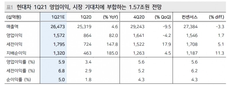 자료: 메리츠증권