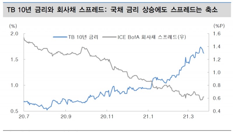자료: 대신증권
