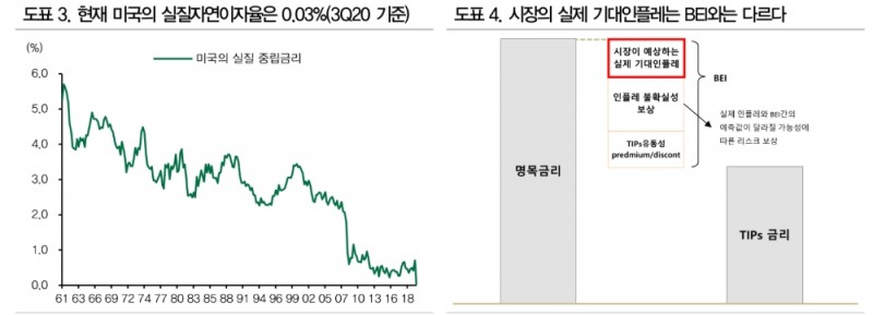 자료: DB금융투자