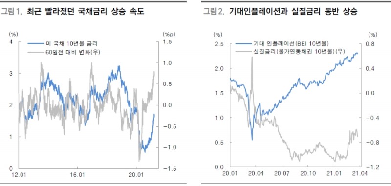 자료: 대신증권