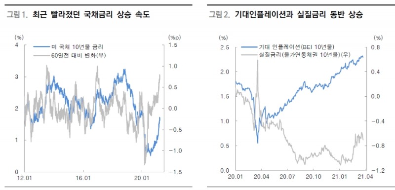 자료: 대신증권