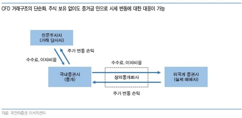 ▲자료=유안타증권