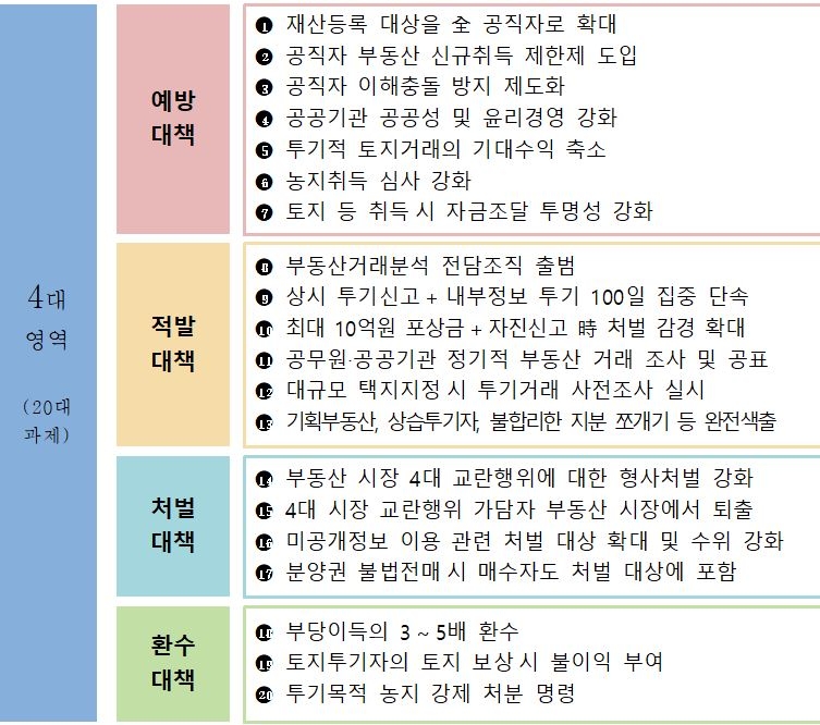 자료=국토교통부