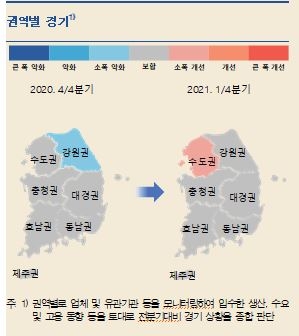 1분기 지역경제, 수도권 중심으로 다소 개선...향후 완만한 개선세 전망 - 한은