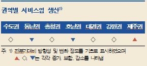 1분기 지역경제, 수도권 중심으로 다소 개선...향후 완만한 개선세 전망 - 한은