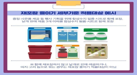 재포장 줄이기 세부기준 적용대상 예시. / 사진제공 = 서울특별시