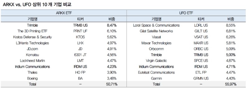 자료: 대신증권