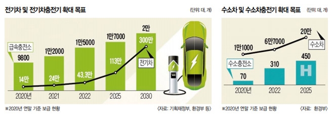 ‘대세는 전기차’ 자동차 新시장 플러그인 (3) 전기차 전성시대? 아직 갈 길은 멀어