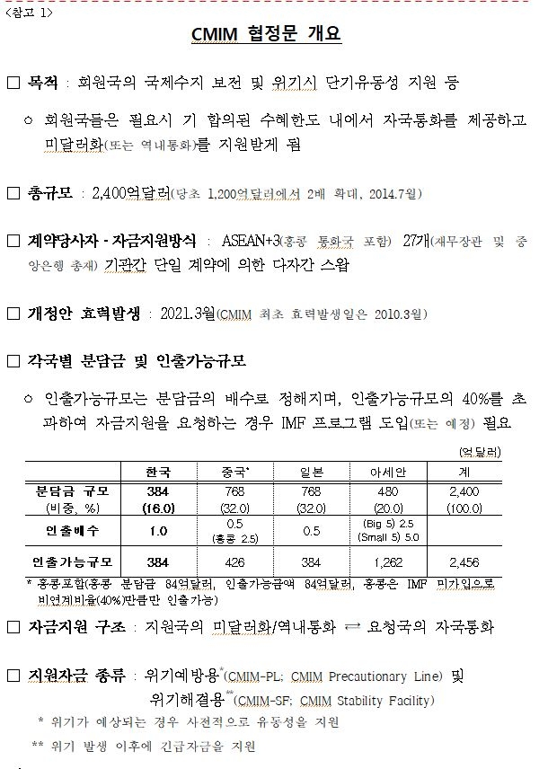 치앙마이 이니셔티브 다자화(CMIM) 개정 협정문 3월 31일부터 발효 - 한은