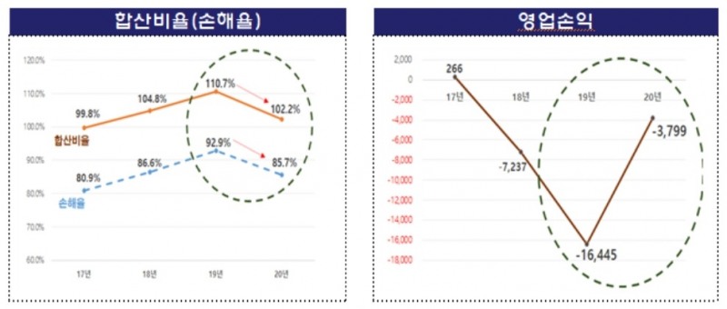 사진 = 금융감독원