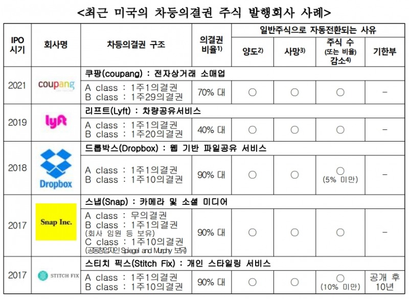 ▲자료=한국상장사협의회
