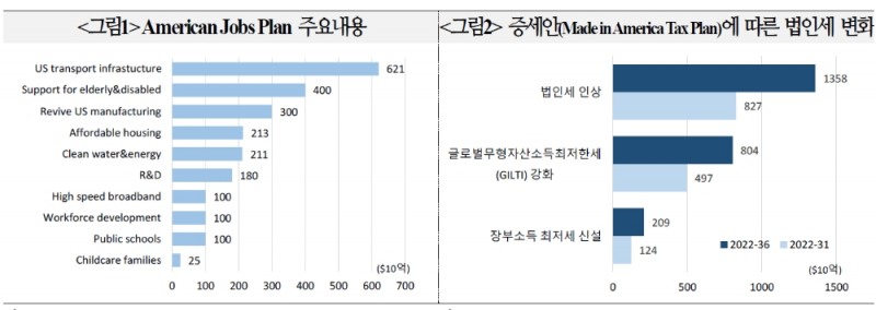 자료: 국제금융센터