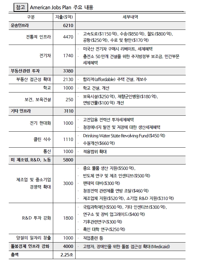 자료: 국제금융센터
