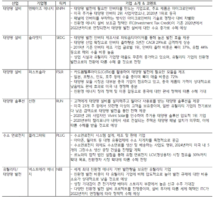 자료: 하나금투, 인프라 투자·그린 에너지 정책 관심주