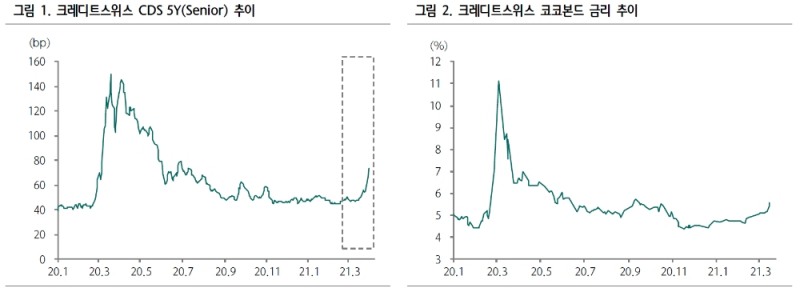 자료: 하나금융투자