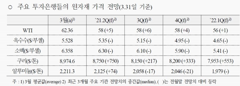 자료: 국제금융센터