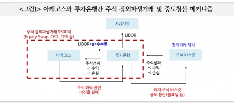 자료: 국제금융센터