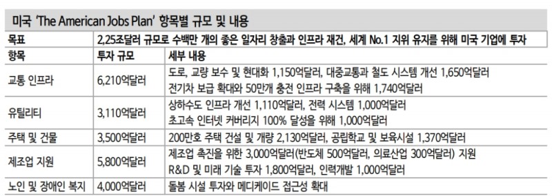최근 주가 발목 잡은 금리 변동성 완화될 것 - 신금투