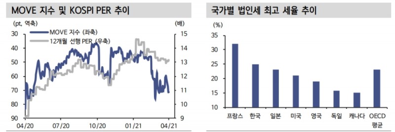 자료: 신한금융투자