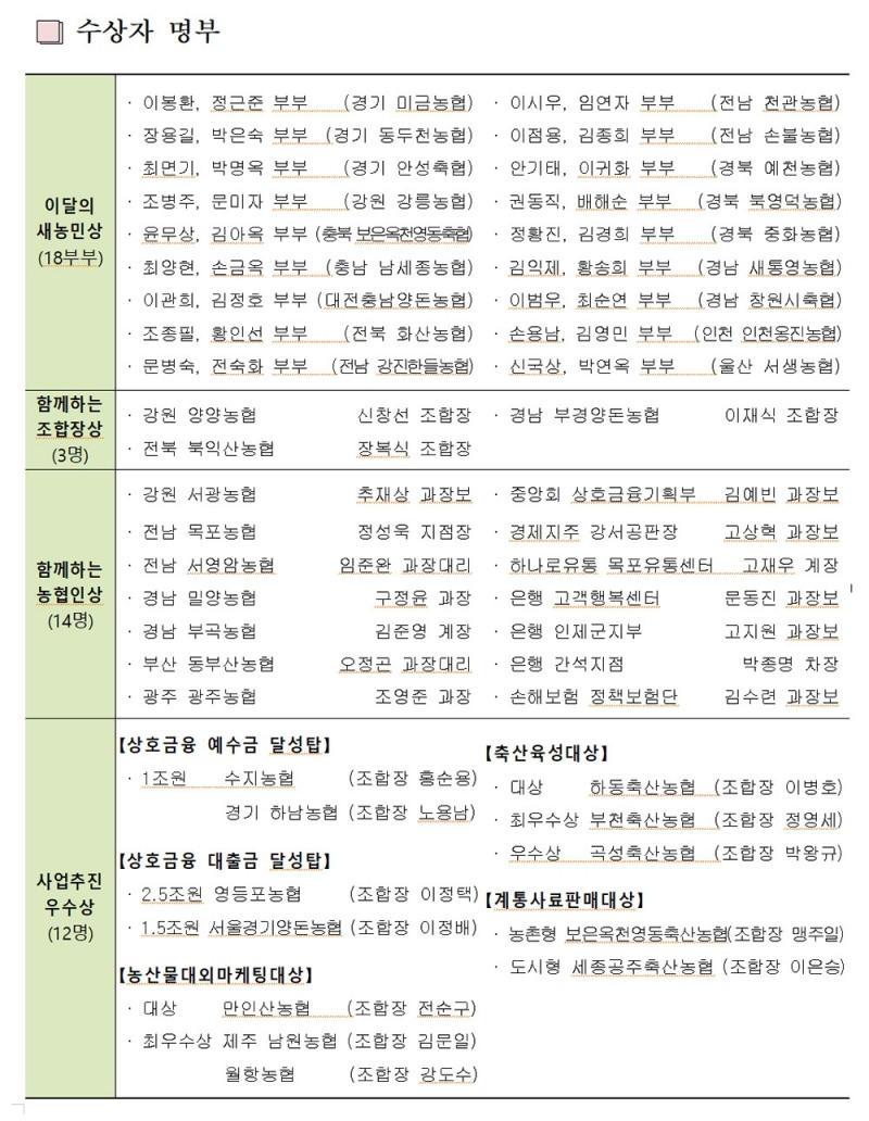 농협중앙회, 4월 정례조회 개최