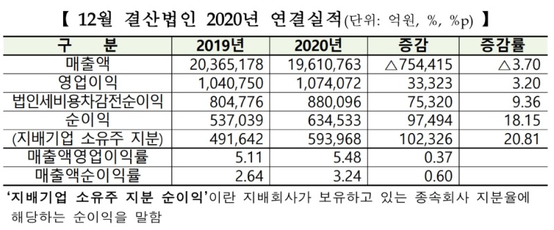 ▲자료=한국거래소