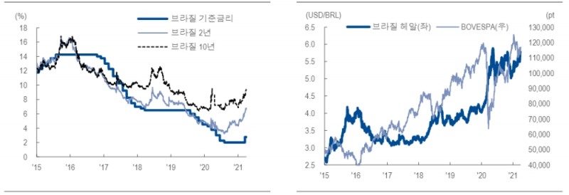 자료: NH투자증권
