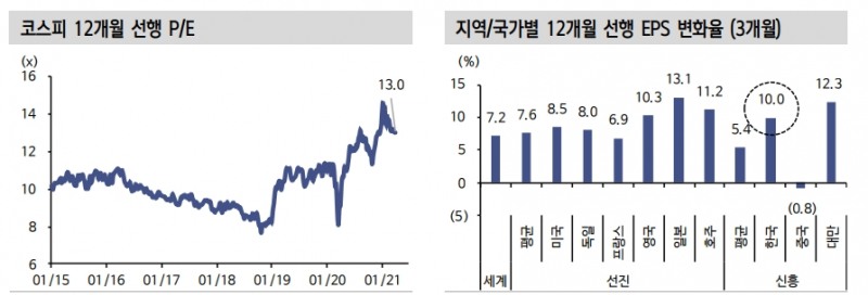 자료: 신한금융투자