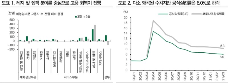 자료: DB금융투자