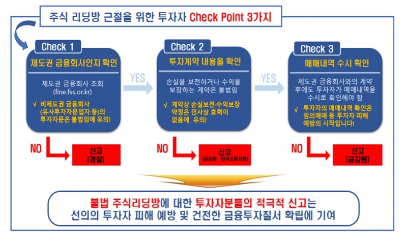 주식 리딩방 근절을 위한 체크포인트 / 자료= 금융감독원(2021.04.05)