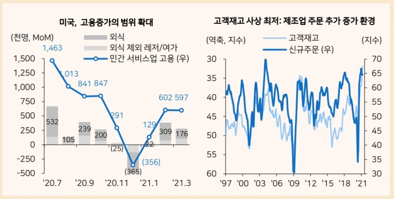 자료: 메리츠증권