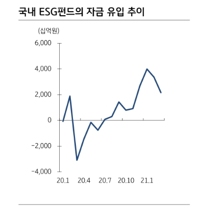 자료: KB증권