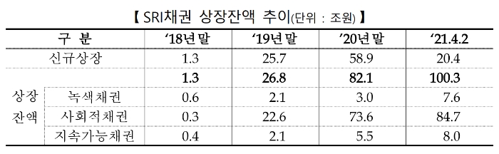 ▲자료=한국거래소