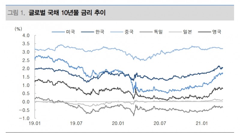 자료: 대신증권