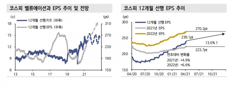 주식 실적장세 연말까지 지속¨실적전망 상향된 업체들 서프라이즈 확률도 커 - 신금투