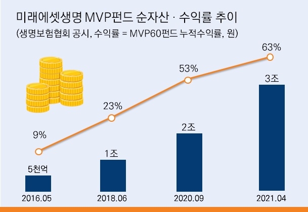 사진 = 미래에셋생명