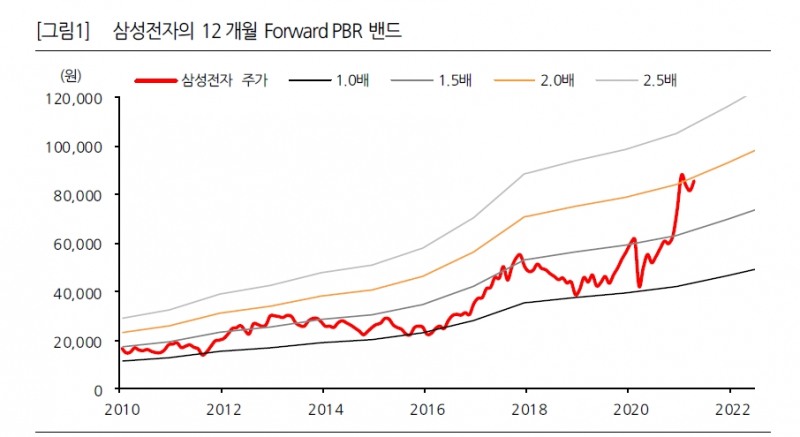 자료: 한화투자증권