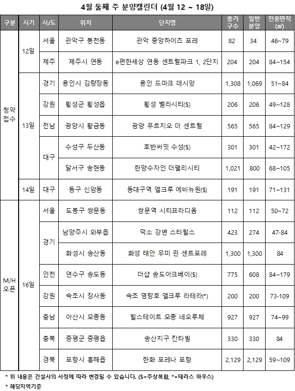 4월 2주 주요 단지 분양 캘린더 / 자료=리얼투데이