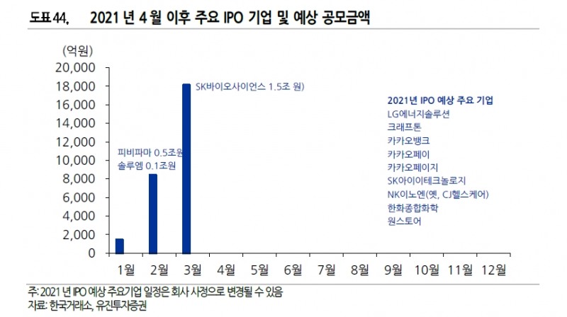 자료제공= 유진투자증권 '2021년 IPO 4월호' 리포트 발췌