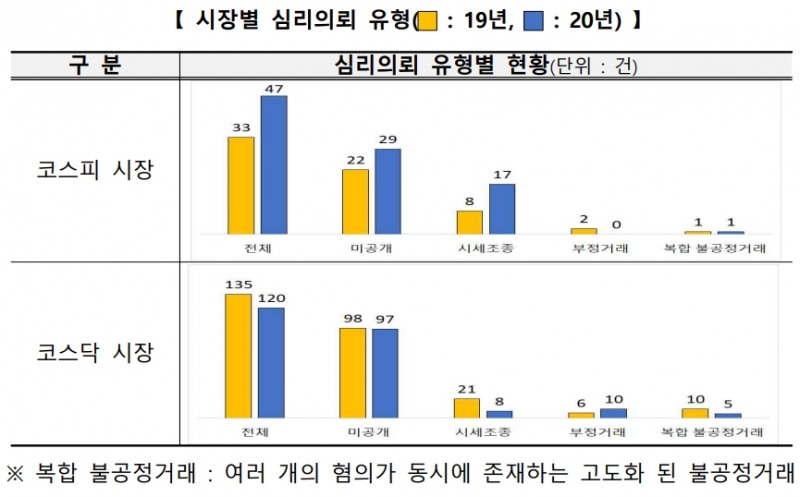 ▲자료=한국거래소