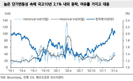 4월 금통위, 중립적 의견 견지할 가능성 높아 - 메리츠證