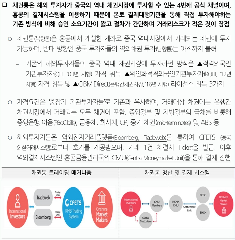 자료: 국제금융센터