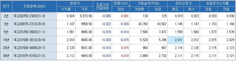 자료: 코스콤 CHECK