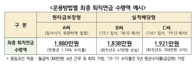 사진 = 생명보험협회