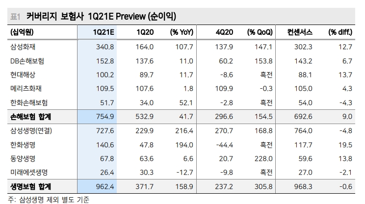 자료: 메리츠증권