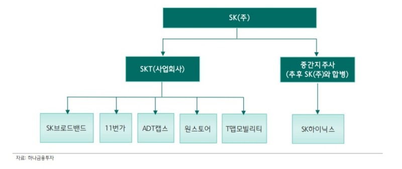자료=하나금융투자
