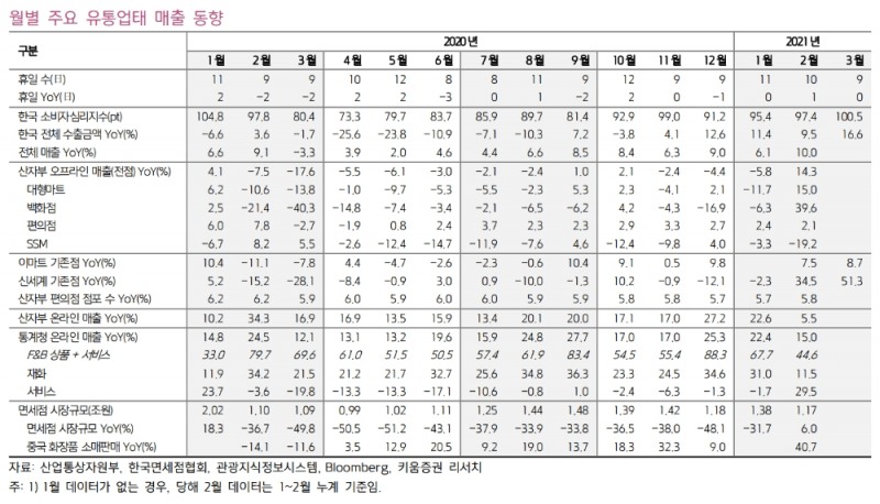▲자료=키움증권